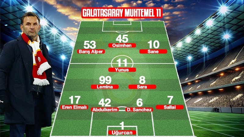 Possible 11's for Galatasaray-Göztepe match