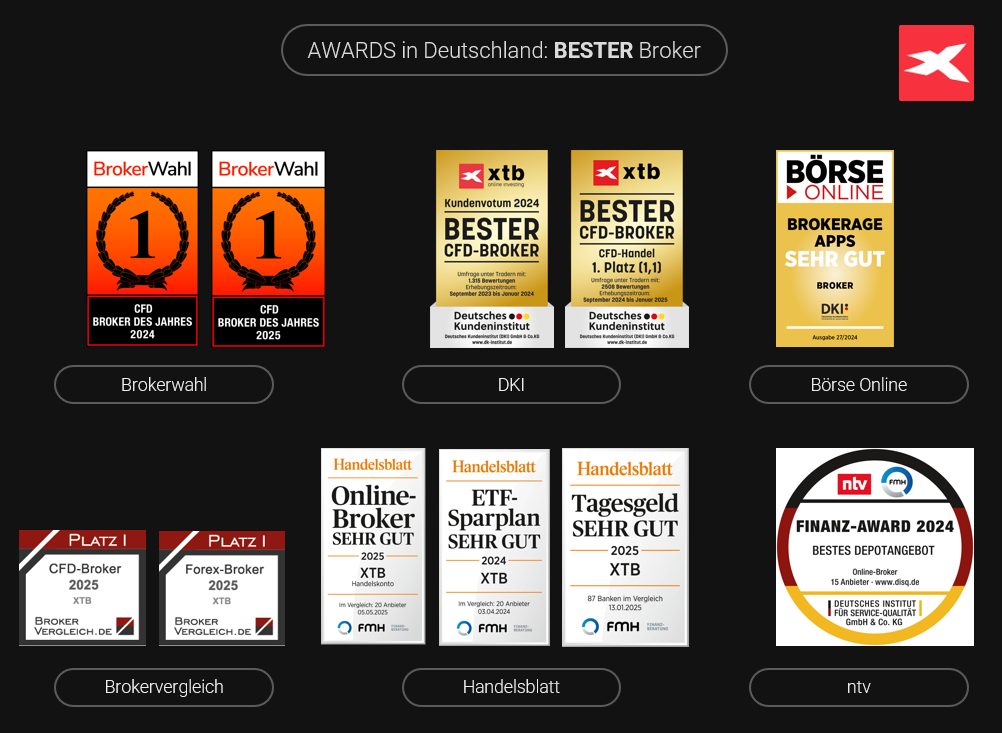 The best broker in Germany 2025 is XTB according to these awards!