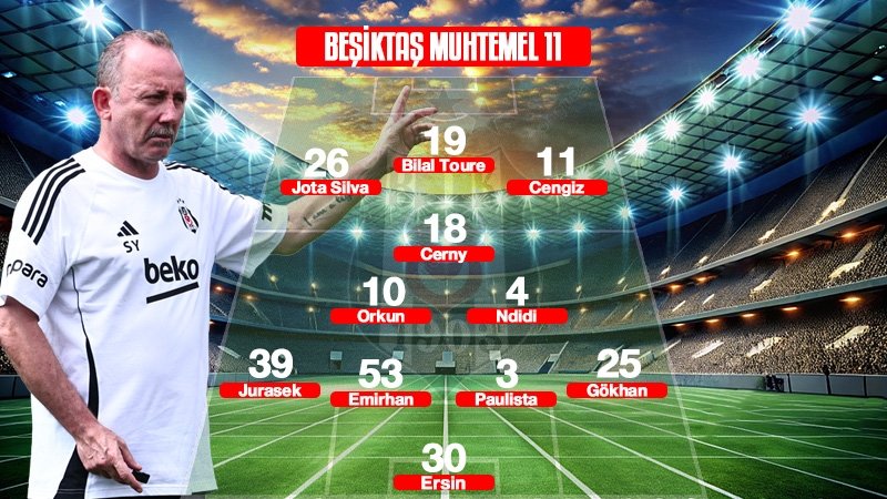 Possible 11's for Fatih Karagümrük-Beşiktaş match