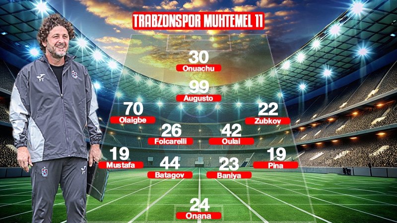 Possible 11's for Başakşehir-Trabzonspor match