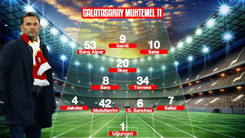 Possible 11's for Galatasaray-Union Saint-Gilloise match