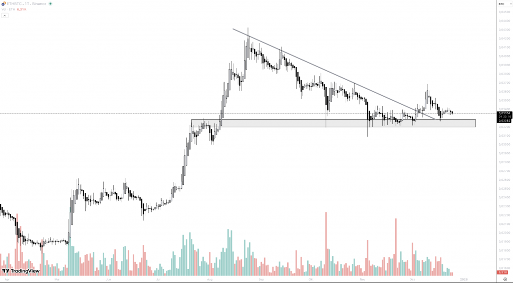 Ethereum Bitcoin