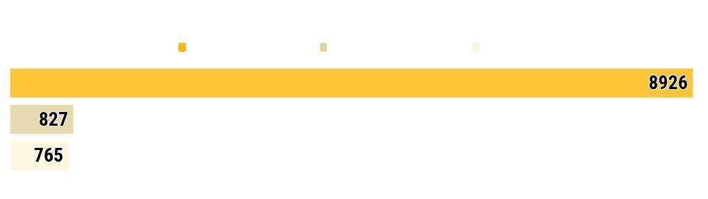 chart visualization