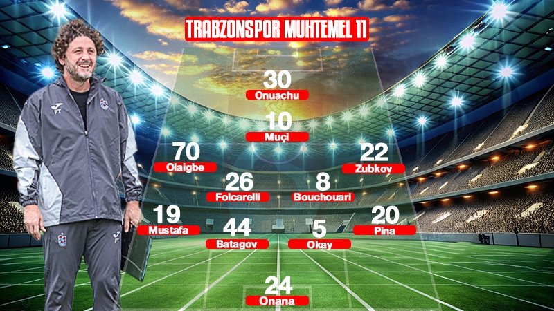Possible 11's for Göztepe-Trabzonspor match