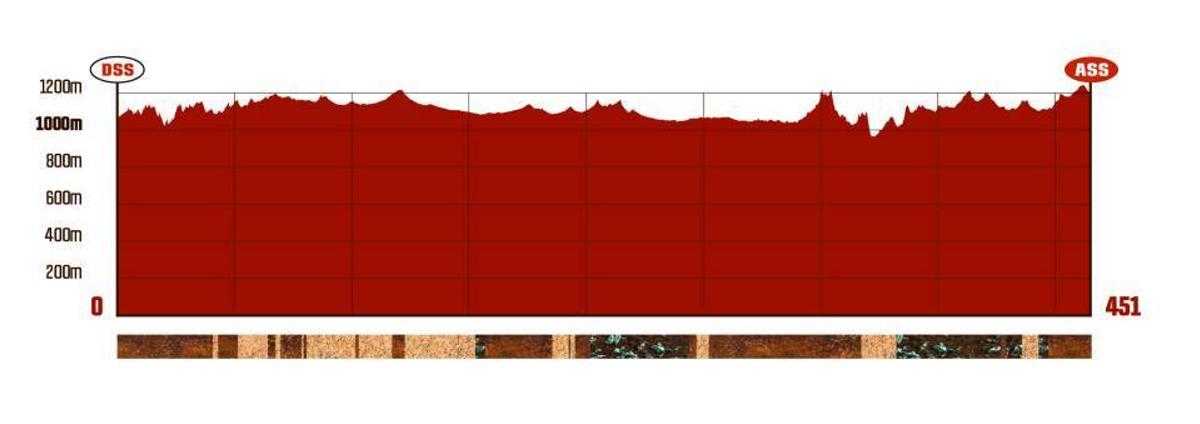 PROFILE STAGE 4 DAKAR 2026
