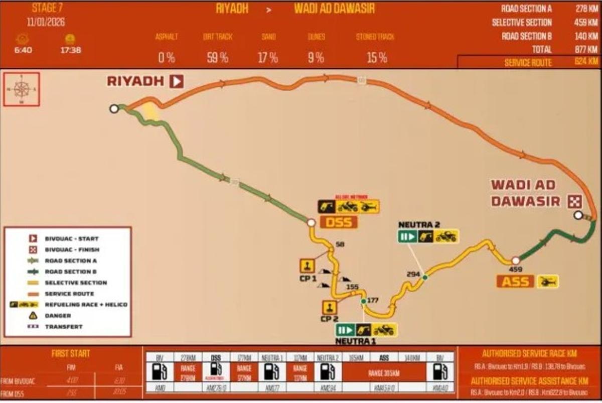 Stage 7 of the Dakar Rally