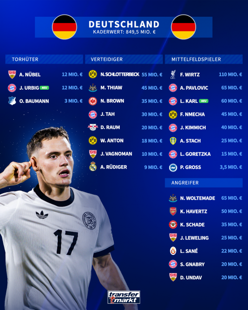 Germany's squad for the international matches in March 2026