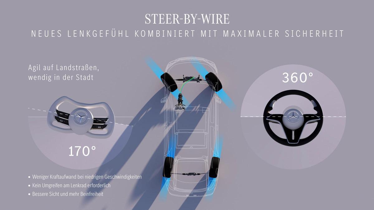 Mercedes-Benz EQS: The direction of the future