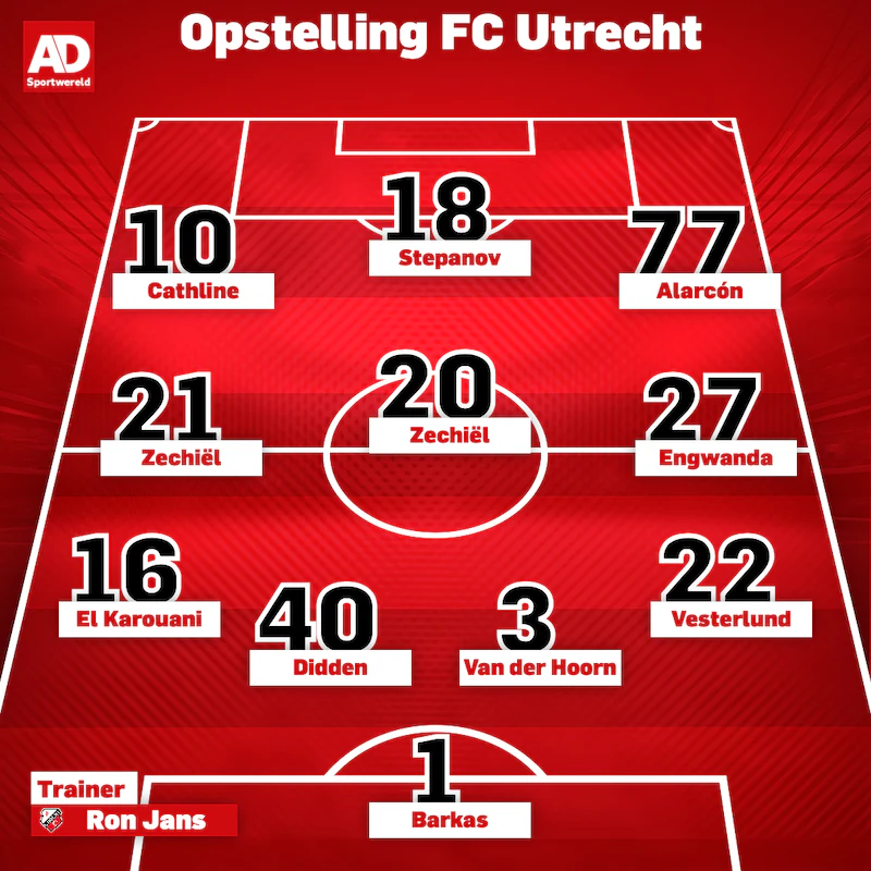 FC Utrecht line-up.