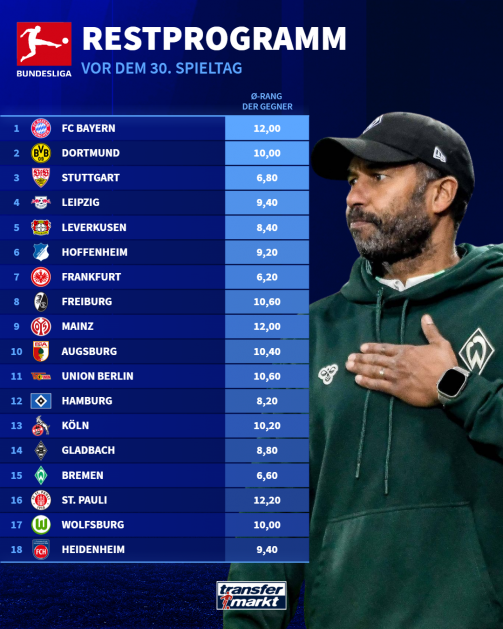 The remaining Bundesliga program