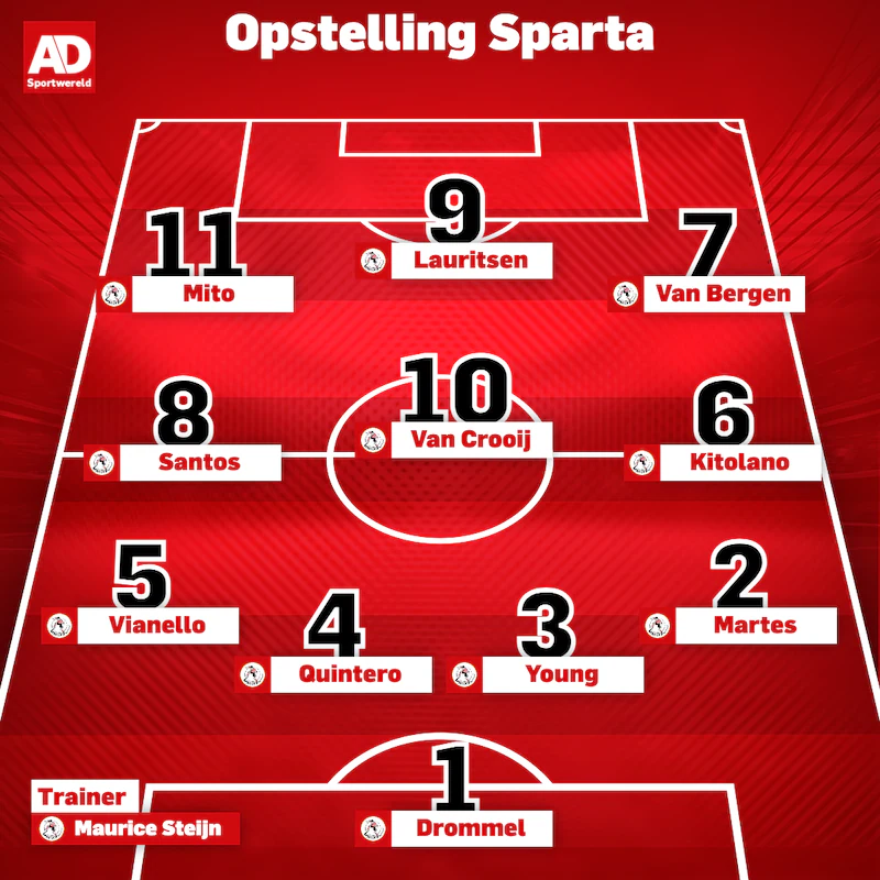 Sparta's line-up against Go Ahead Eagles.