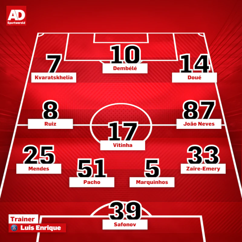 Line-up Paris Saint-Germain