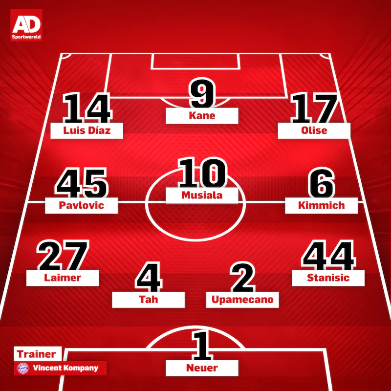 Line-up Bayern Munich