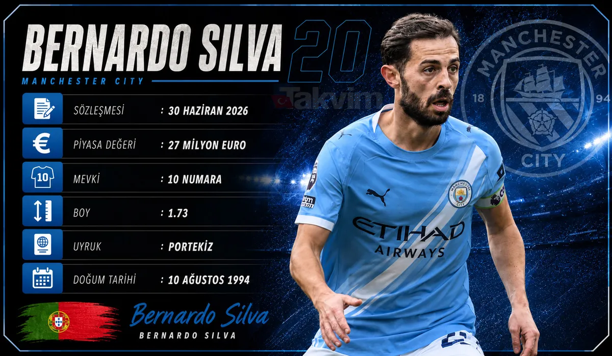 galatasaray-transfer-bernardo-silva-can-uzun-camavinga-1779691278772.jpg Crazy transfer plan from Galatasaray! 1 star cancelled, 2 names on target-5