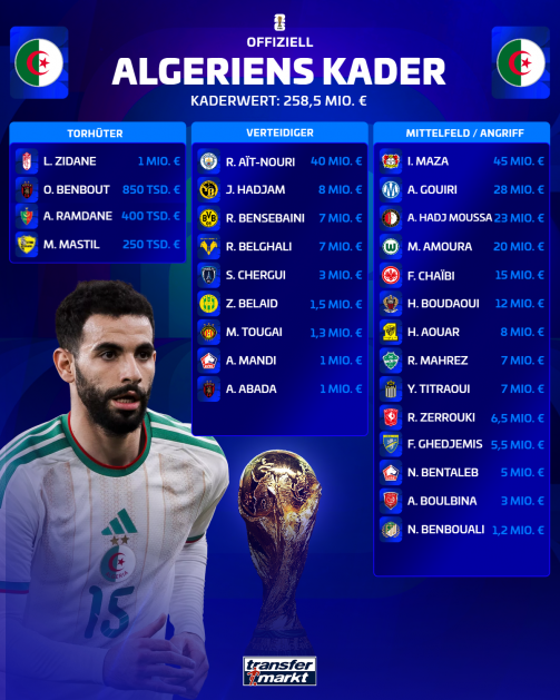 Algeria's 2026 World Cup squad