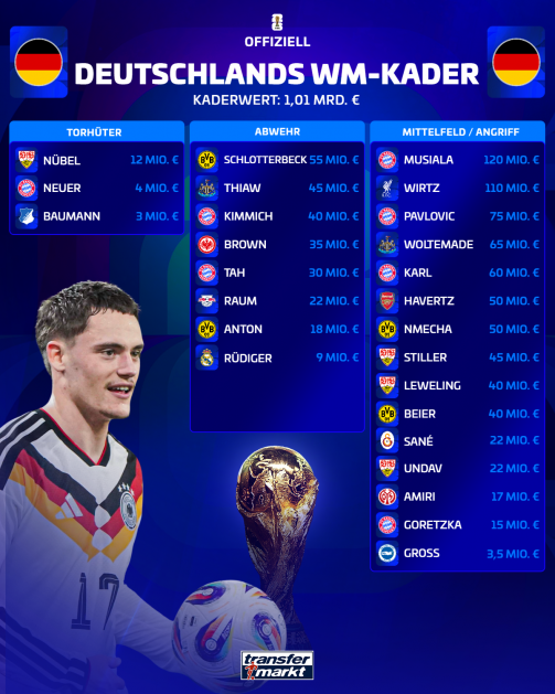 The German World Cup squad