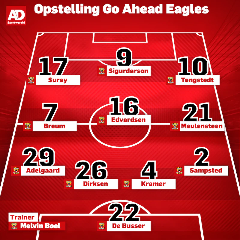 Line-up Go Ahead Eagles against Sparta