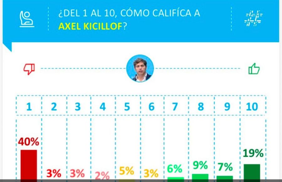 Argentina thinks