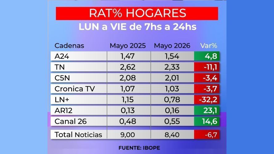 Rating