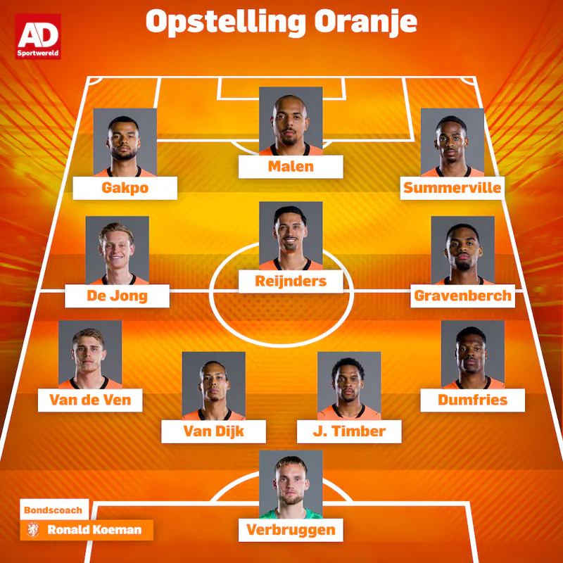According to our readers, this should be the starting eleven.