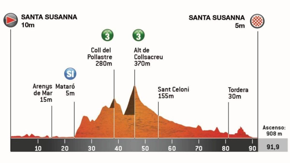 The profile of stage 1 of the Volta a Catalunya Femenina 2026