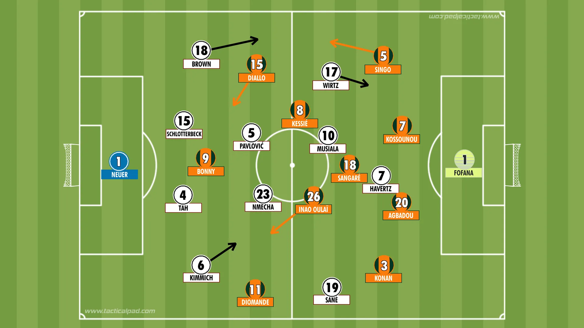 Both played in these basic formations on Saturday in Toronto Both played in these basic formations on Saturday in Toronto