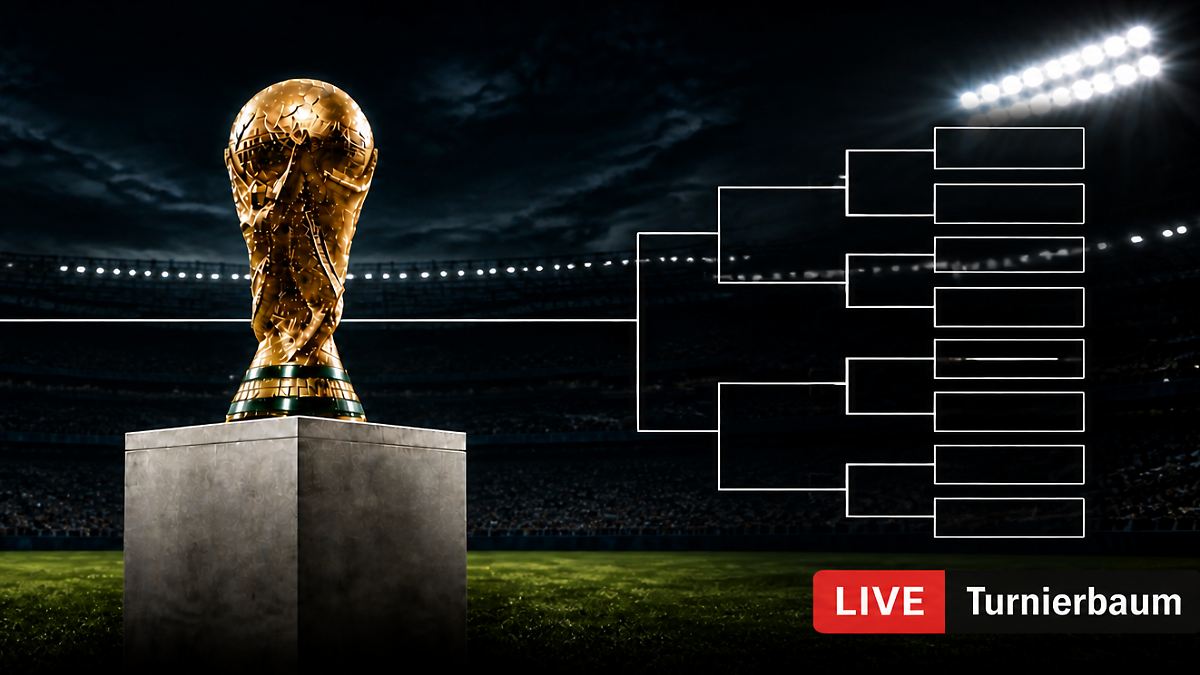 2026 World Cup Bracket: Match Schedule, Teams, and Knockout Times