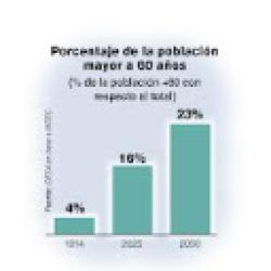 Aging crisis: population challenge