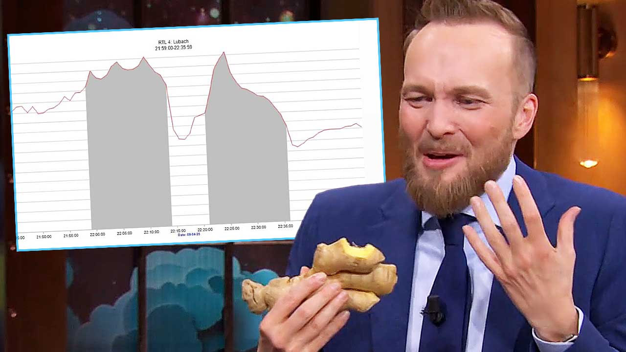 Arjen Lubach’s Surprising Discontent Over RTL 4’s Late Night Shift