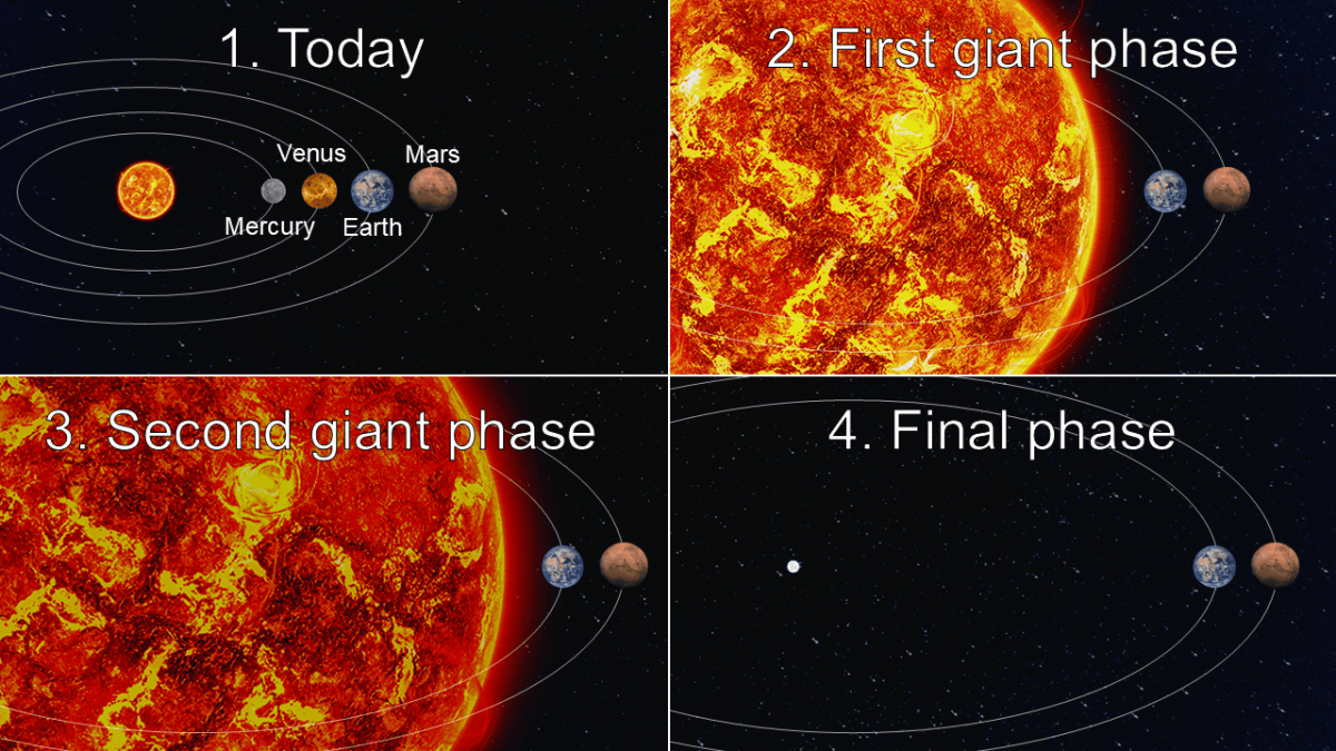 Could Earth Survive the Sun’s Expansion in Five Billion Years?