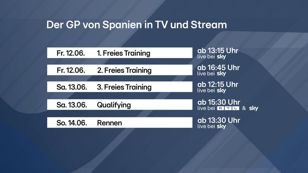 Formula 1 in Barcelona is running live on TV and stream here today