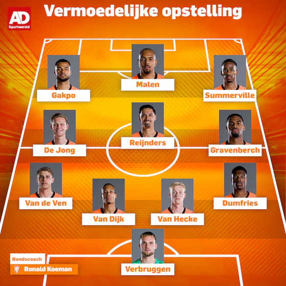 Probable line-up Orange.