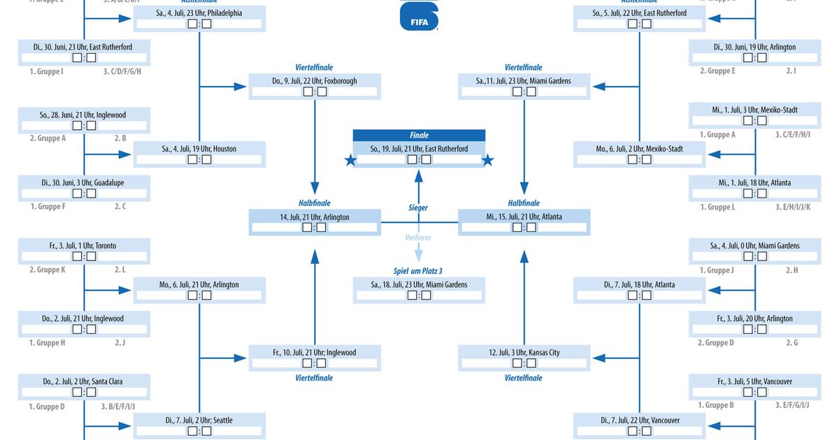 WM 2026: Complete Schedule, Bracket, and Latest Results Explained!