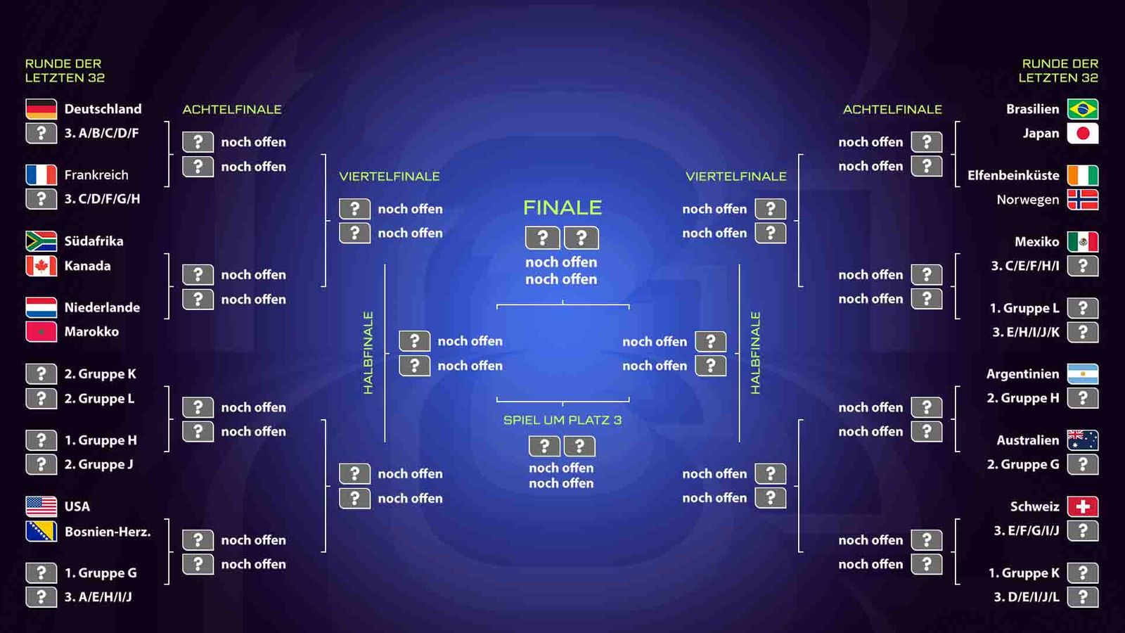WM 2026 Match Schedule & Tournament Tree: All Matches + Final Path Explained