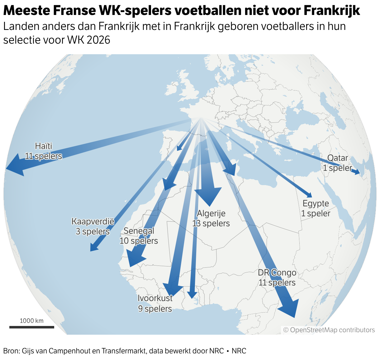 World Cup of migrants: a quarter of football players do not play for their country of birth