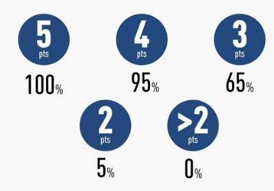 World Cup, rules: what happens in case of a draw, how many points are needed
