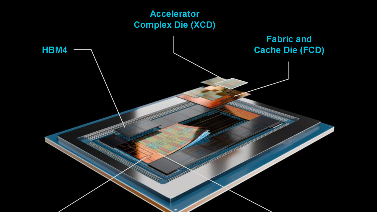 AMD CDNA 5 GPUs: How They Challenge Nvidia’s Dominance in AI Performance