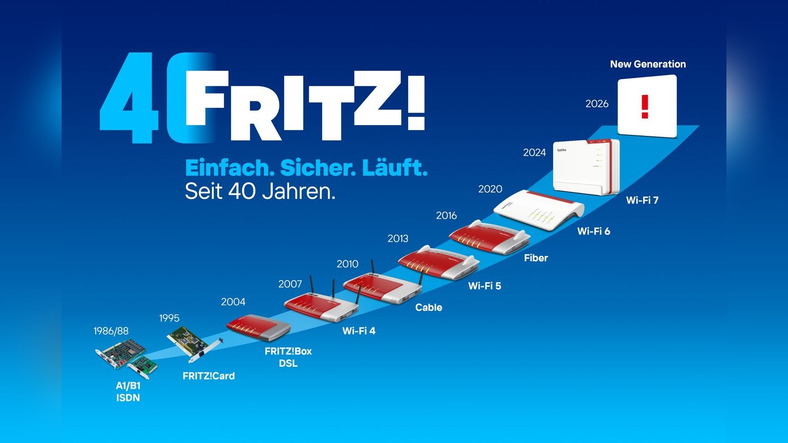 Celebrating 40 Years of FRITZ!: A Berlin Pioneer in Tech Innovation