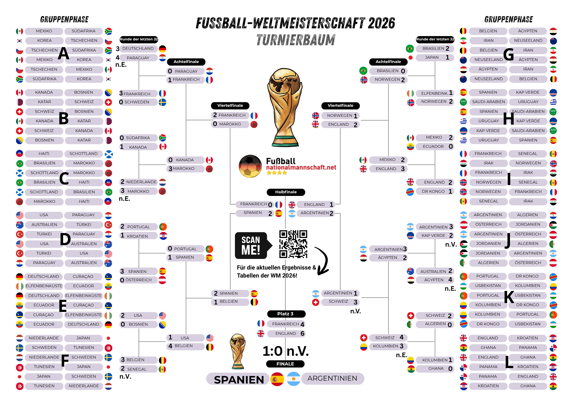 Complete 2026 World Cup Bracket: Interactive Match Predictor & Tips!