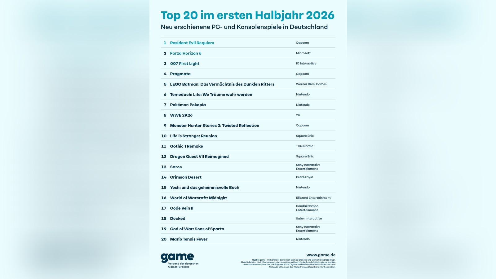 Game Charts: Top New Games of H1 2026 – What You Need to Know!