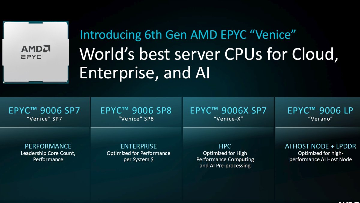 Unveiling AMD Epyc 9006: Next-Gen Zen 6 Server Processors Explained!